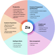Zoho CRM with Zia AI – AI-Powered CRM Automation & Sales Insights